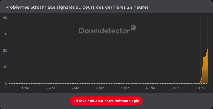 streamlabs panne