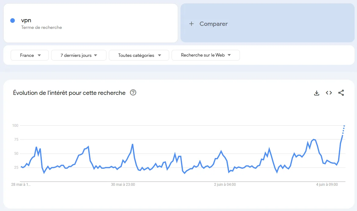 recherche vpn