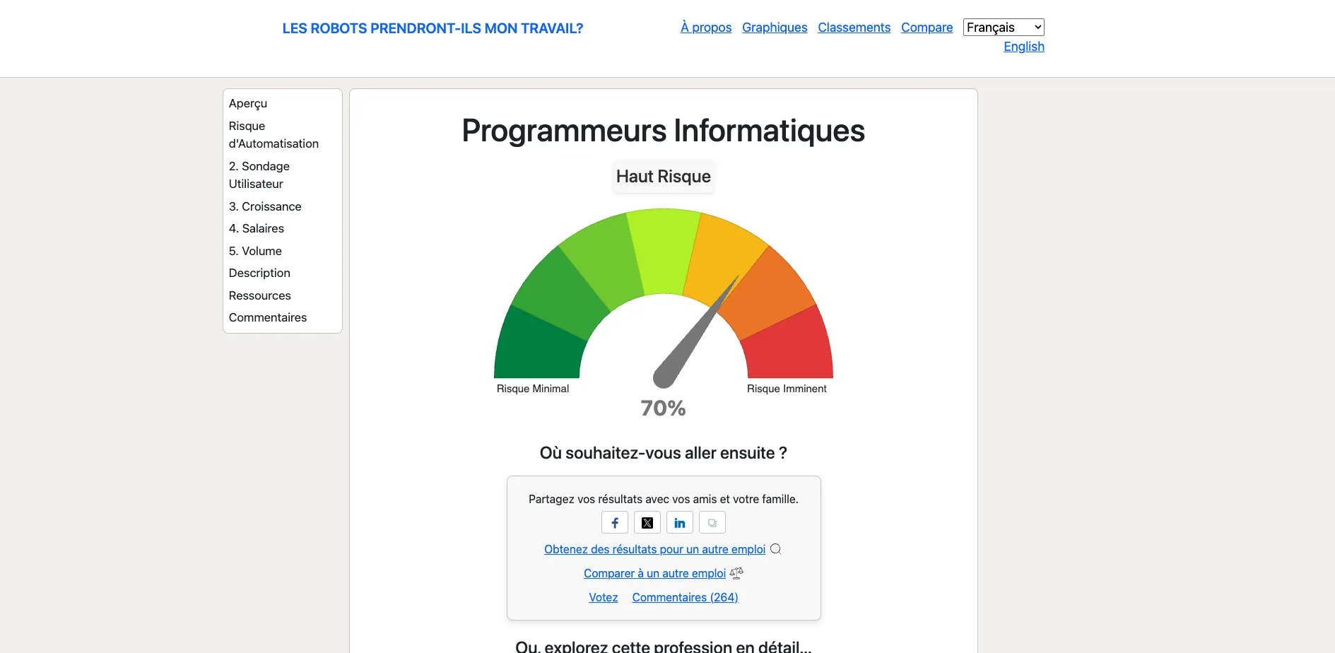 willrobotstakemyjob risques programmeurs informatique